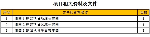 产业园项目相关资料
